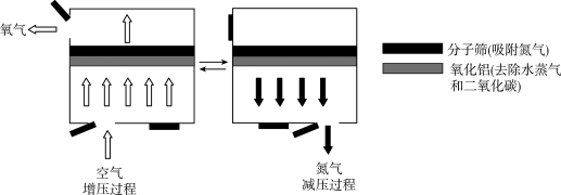 吸附法